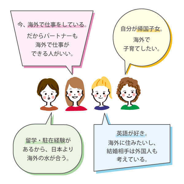 ●今、海外で仕事をしている。だからパートナーも海外で仕事ができる人がいい。
●自分が帰国子女。海外で子育てしたい。
●留学・駐在経験があるから、日本より海外の水が合う。
●英語が好き。海外に住みたいし、結婚相手は外国人も考えている。