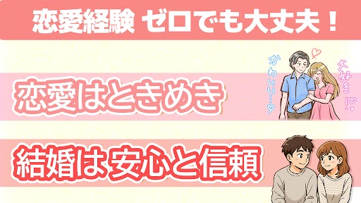 婚活しまーすと