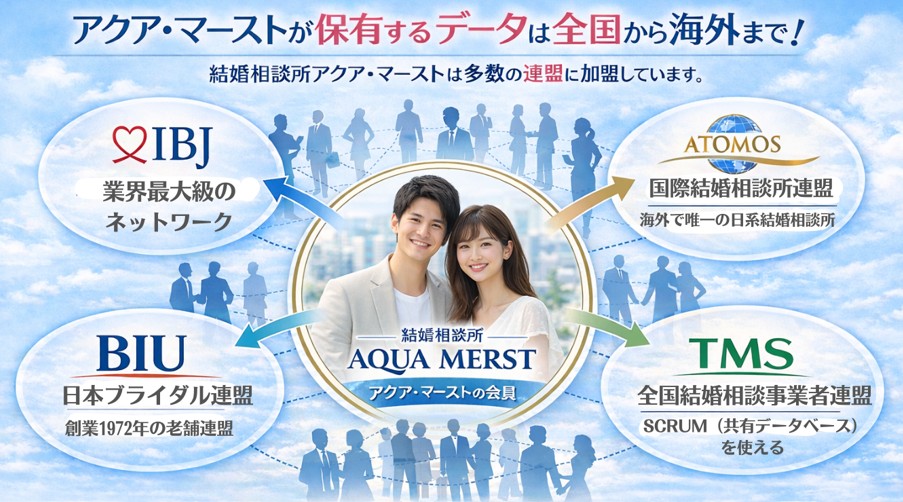 多彩な会員データを保有